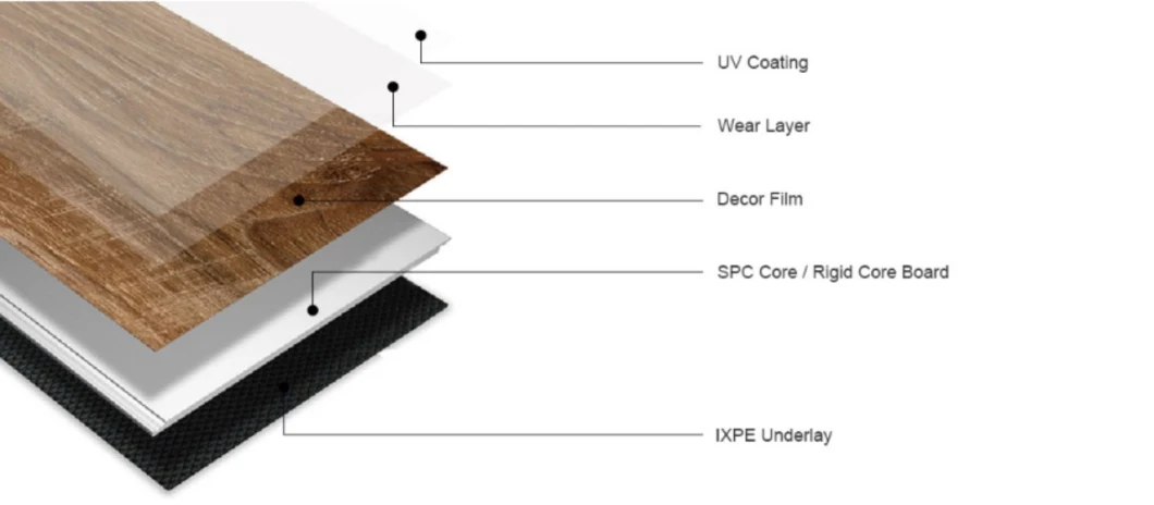 Luxury Deep Embossed Fireproof Soundproof Formaldehyde Free Home Decoration PVC Spc Flooring