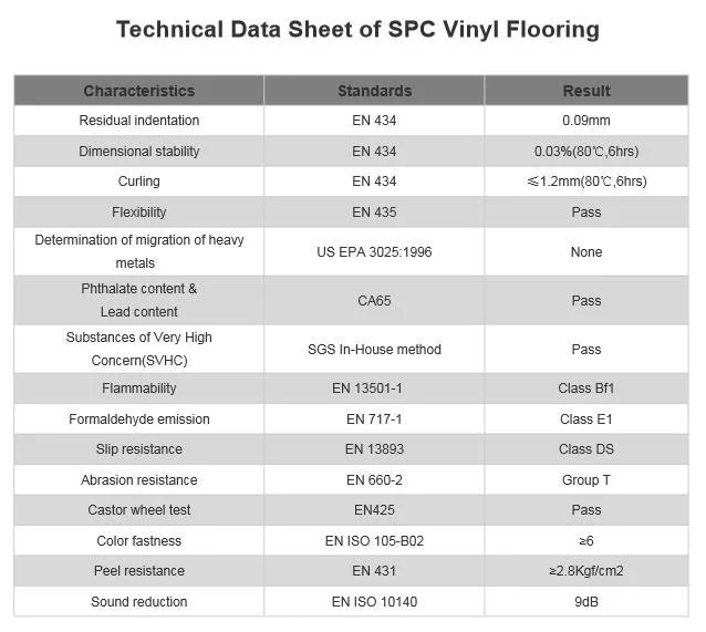 China Manufacturer 3.2 - 5.0mm Sound Proof IXPE 1.5mm V Groove Eir Textured Valinge Click German Technology Grey Laminated Piso Spc Vinilico /Pisos Spc Flooring