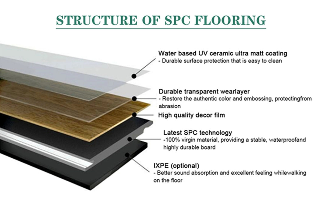 4mm/5mm/6mm Click Lock Spc Flooring Waterproof Plastic Tiles Vinyl Plank Spc Flooring/